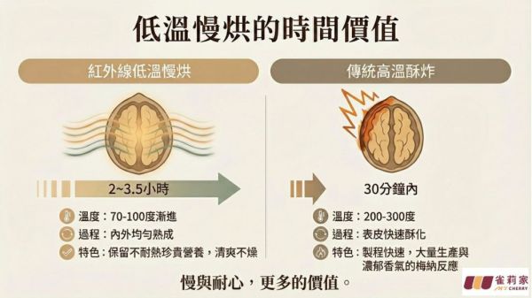 檳皇/低溫慢烘/原味腰果(無調味)/300g 檳皇,腰果