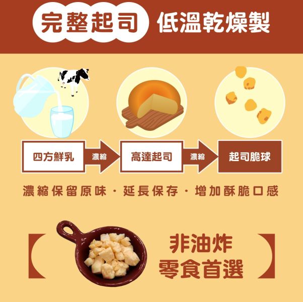 四方/高達起司脆球/12g 四方,高達起司脆球,高達起司,脆球