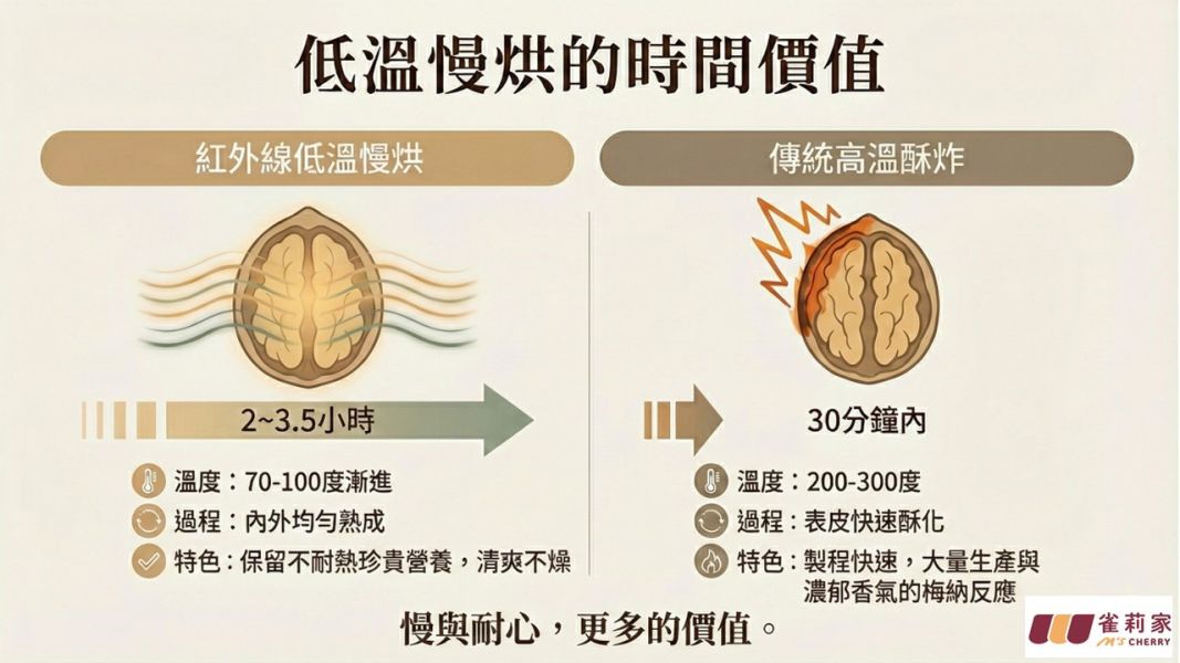 檳皇/低溫慢烘/原味杏仁果(無調味)/300g 檳皇,杏仁果,植物牛奶