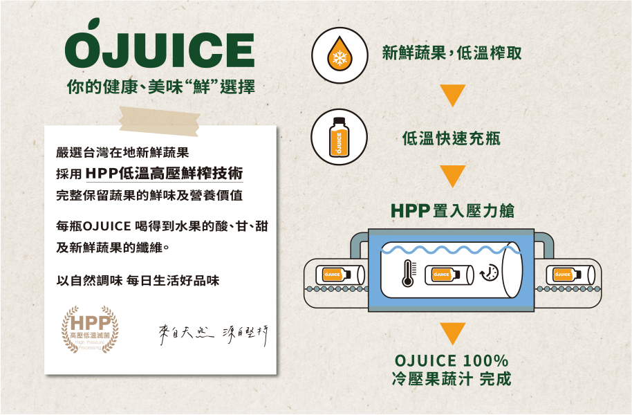 (冷藏)OJUICE/冷壓鮮榨鳳梨火龍果汁/300ml Ojuice,火龍果,鳳梨,花青素