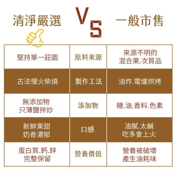 清淨生活/單一莊園麻辣腰果/120g±4.5% 清淨生活,麻辣,腰果