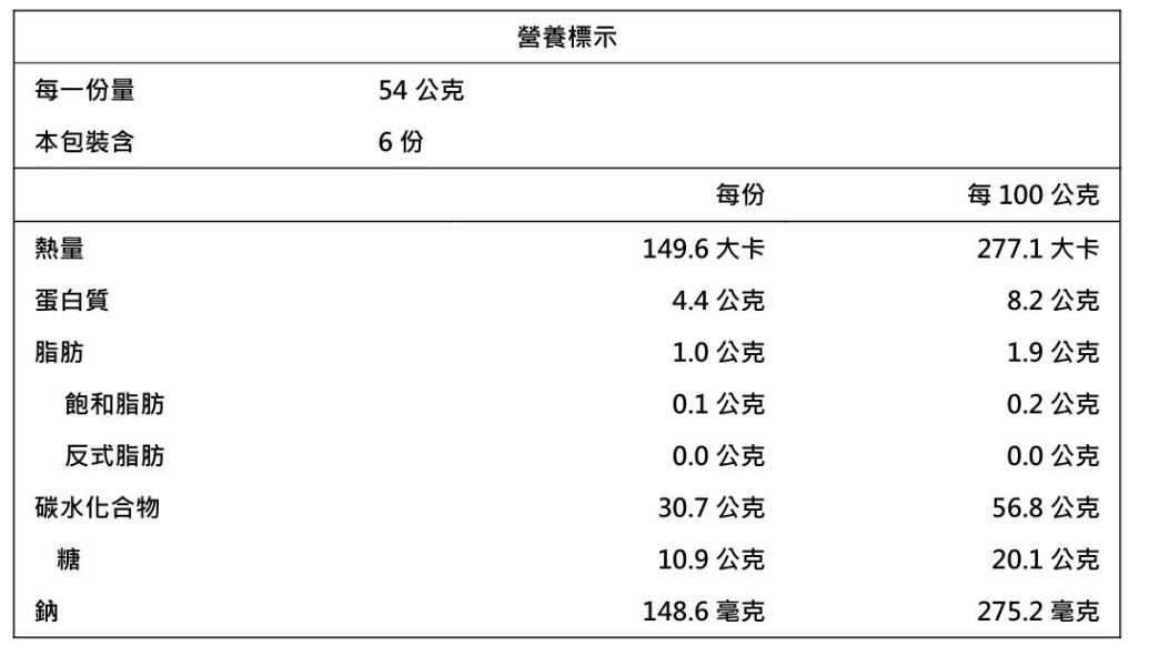 【冷凍】樂田/胚芽葡萄餐包/54g*6入 樂田麵包屋,台北捷運,麵包,餐包,胚芽,葡萄