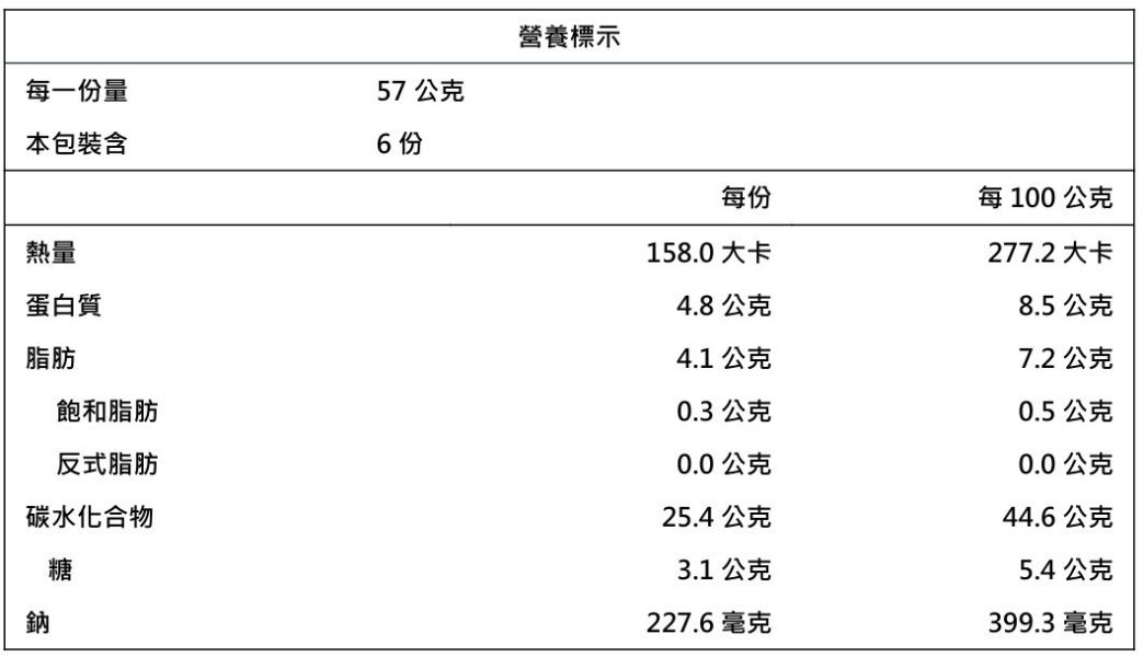 【冷凍】樂田/綜合堅果餐包/57g*6入 樂田麵包屋,台北捷運,麵包,餐包,堅果