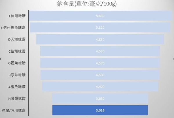 (冷藏)熟藏/清川味噌/320g 清川味噌,低鈉,無添加酒精