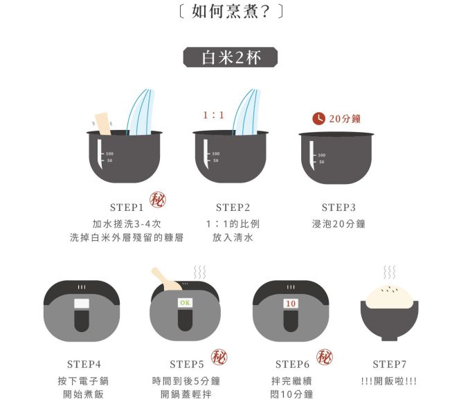 銀川/有機白米/2kg 銀川,白米,海岸山脈第一道麥飯石泉水,高雄139號,壽司米
