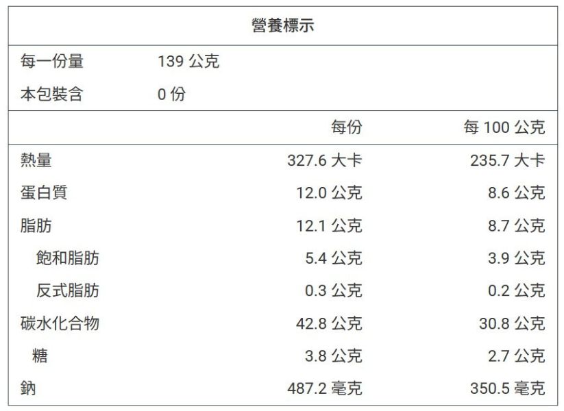 【冷凍】樂田麵包屋/(減醣)板燒起士馬鈴薯/139g*3入 樂田,減醣,起司,馬鈴薯