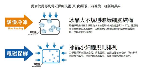 【冷凍】小嘴水果/無籽檸檬片/80g 小嘴,檸檬,冷凍,檸檬片,無籽