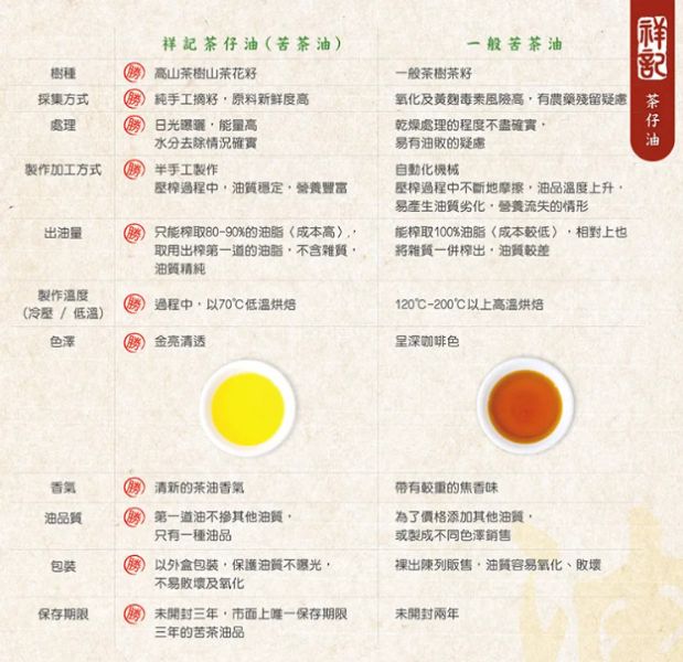 祥記/100%茶仔油(苦茶油)/250ml 祥記,茶仔油,苦茶油
