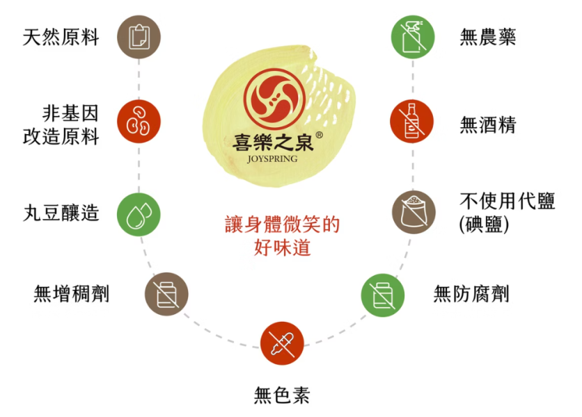 喜樂之泉/蒲燒醬/210ml 喜樂之泉,蒲燒醬,蒲燒Everything