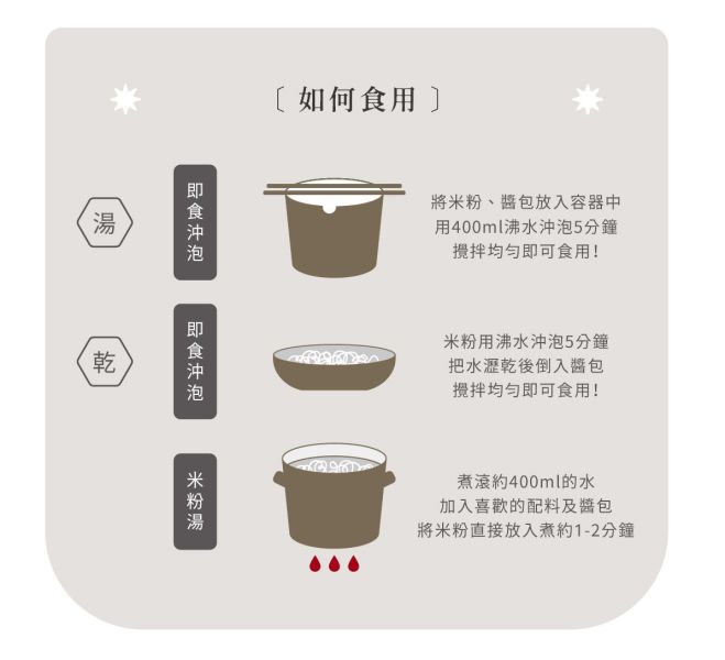 銀川/沖泡純米粉(麻油當歸)5入/325g 銀川,有機,白米,米粉,沖泡純米粉,麻油當歸