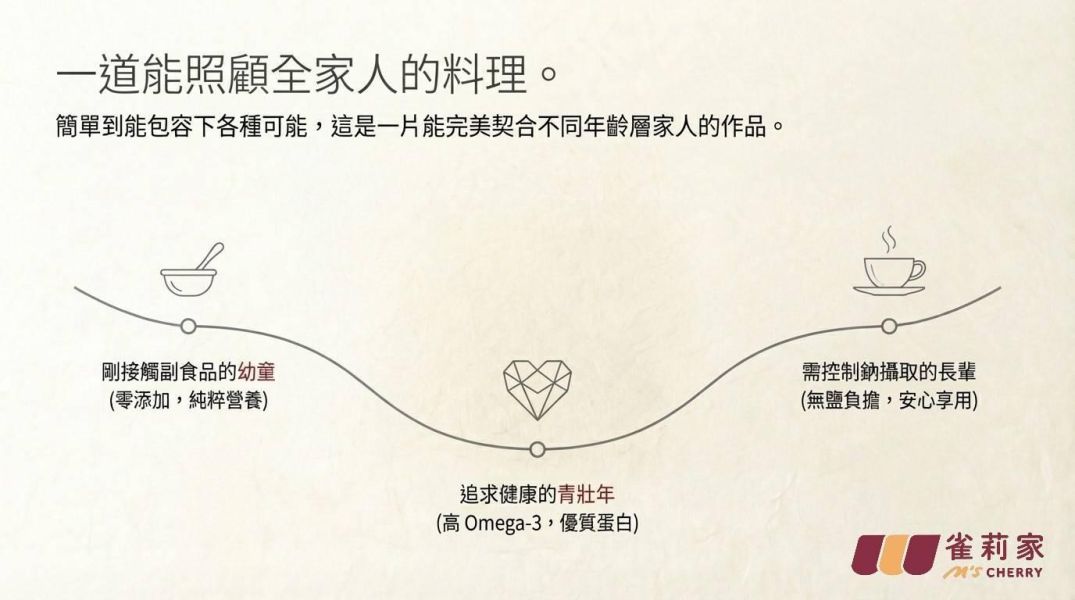 【冷凍】雀莉家/挪威鯖魚片(無添加鹽)/140-165g 挪威鯖魚,無添加鹽