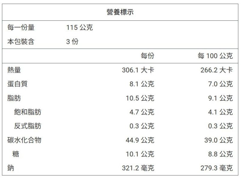 【冷凍】樂田麵包屋/(減醣)蔓越莓乳酪/115g*3入 樂田,減醣,蔓越莓,乳酪