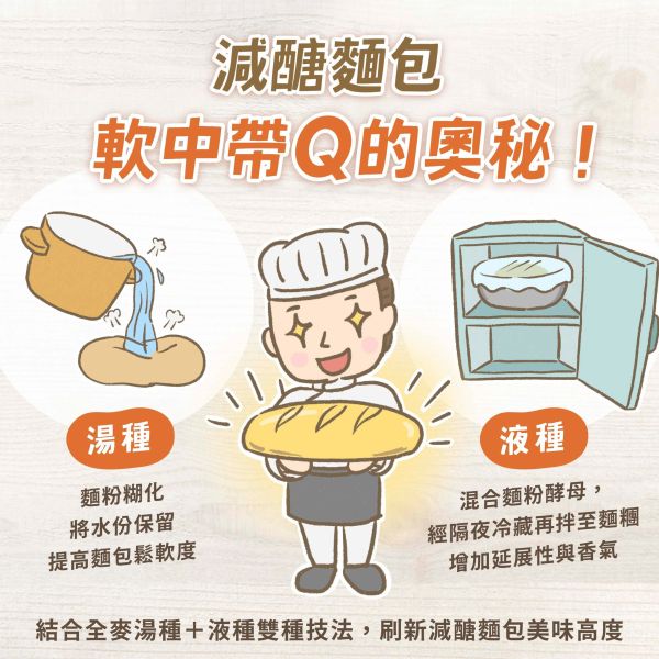 【冷凍】樂田麵包屋/(減醣)多穀乳酪/110g*3入 樂田,減醣,多穀,乳酪