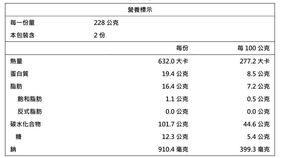 【冷凍】樂田/綜合堅果多/228g*2入 樂田麵包屋,台北捷運,麵包,堅果,果乾