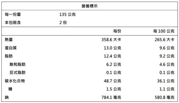 【冷凍】樂田麵包屋/(減醣)起士瀑布/135g*2入 樂田,減醣,起司