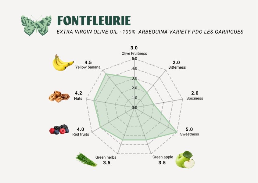 西班牙Cuadrat Valley/Fontfleurie馥樂溫雅特級初榨橄欖油/ 單一品種Arbequina / PDO認證 / 500ml Cuadrat Valley,Fontfleurie馥樂溫雅特級初榨橄欖油,Arbequina,PDO