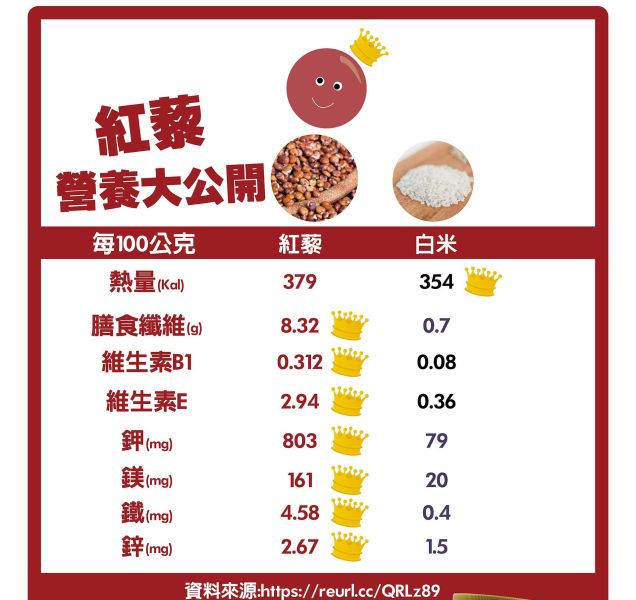 法瑞琦/纖蒔米食-紅藜玄米/66±4.5g 法瑞琦,纖蒔米食,玄米,糙米,紅藜,無油,無糖,無鹽