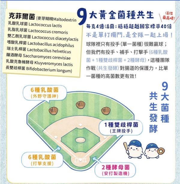 (冷藏)四方/小優等生無加糖優格/克菲爾菌/460g杯裝 四方,克菲爾菌,更柔順,優格,Kefir