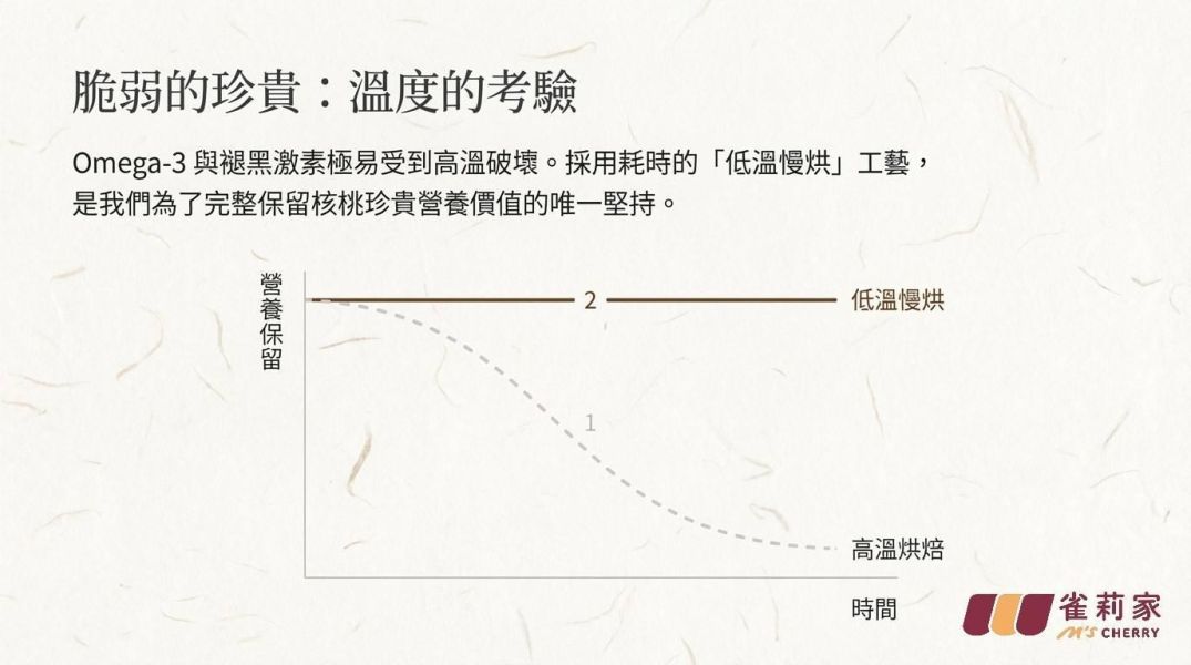 檳皇/低溫慢烘/原味核桃(無調味)/300g 檳皇,核桃