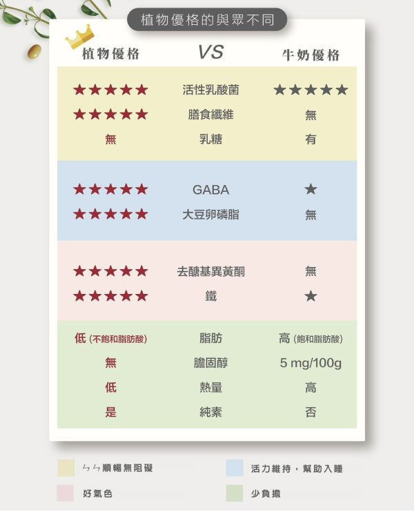 (冷藏)法瑞琦/植物優格杯(多酚紅茶)/110g*2杯入 植物優格,法瑞琦,大豆,全素,GABA