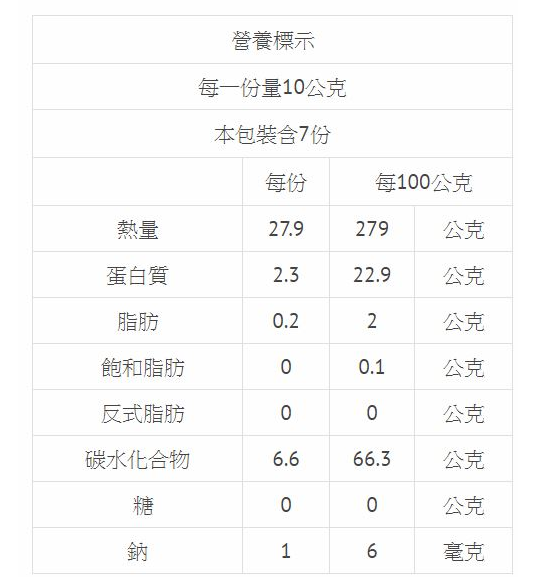 清淨生活/有機冬香菇/70g±5% 冬香菇,有機,台灣