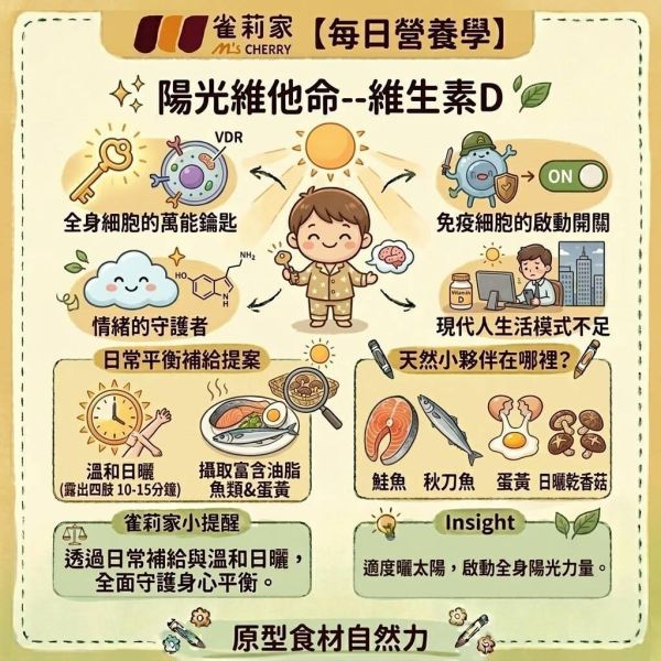 維生素D 維生素D