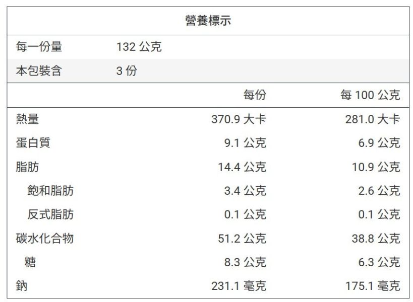 【冷凍】樂田麵包屋/(減醣)地瓜雜糧/132g*3入 樂田,減醣,地瓜,雜糧