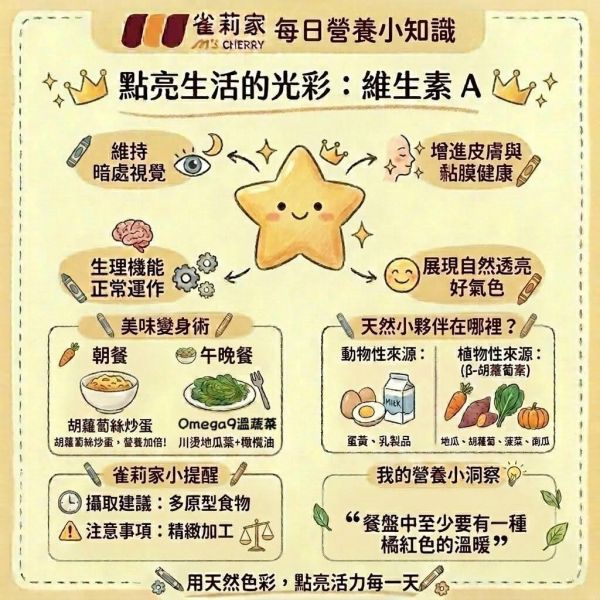 維生素A 礦物質「鎂」