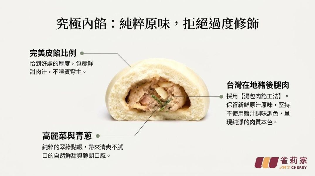 【冷凍】豆舖子/鮮肉包/120g*3入 豆舖子,鮮肉包,豬後腿肉,高麗菜,青蔥