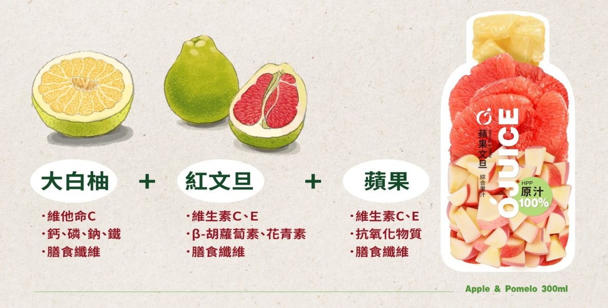 (冷藏)OJUICE/冷壓鮮榨蘋果文旦綜合果汁/300ml OJUICE,紅文旦,大白柚,蘋果,維生素C,膳食纖維