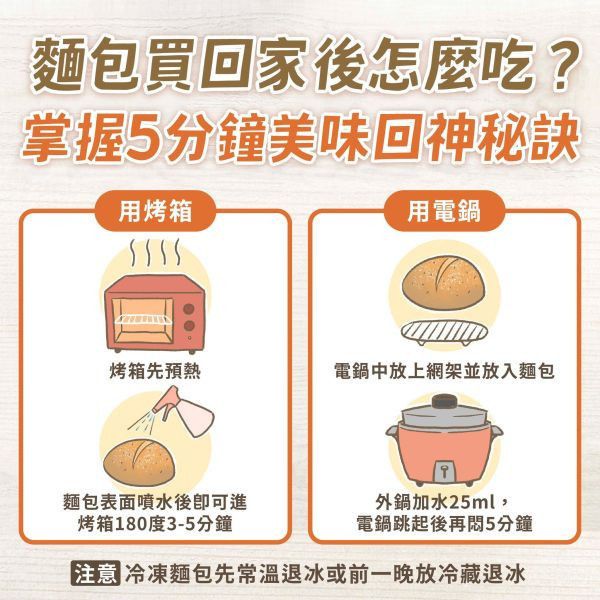 【冷凍】樂田麵包屋/(減醣)蔓越莓乳酪/115g*3入 樂田,減醣,蔓越莓,乳酪