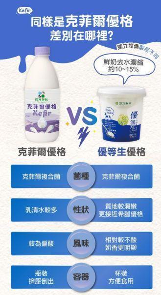 (冷藏)四方/小優等生無加糖優格/克菲爾菌/460g杯裝 四方,克菲爾菌,更柔順,優格,Kefir