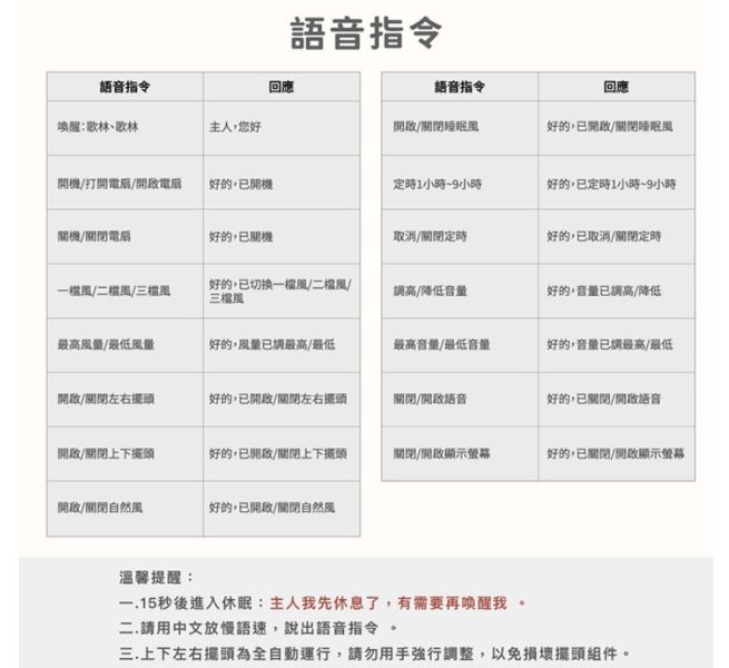 Kolin歌林10吋AI聲控3D循環立扇 
