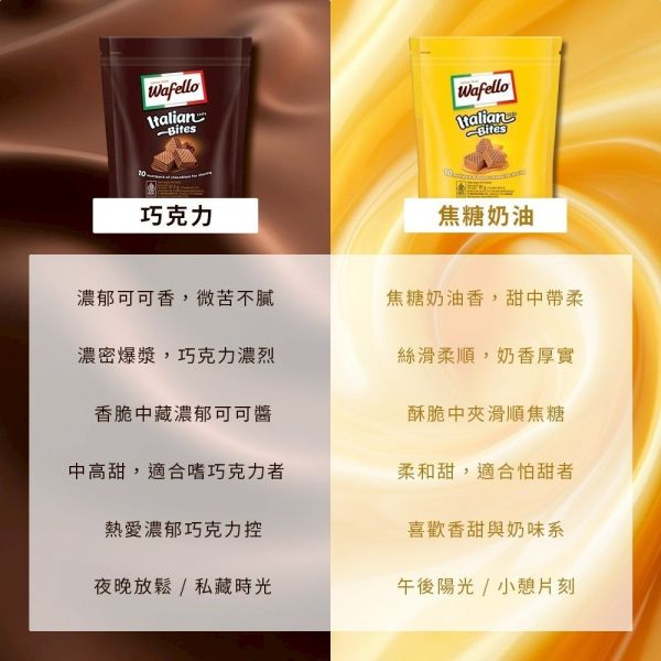 Wafello迷你威化夾心餅乾系列(一組4包) 