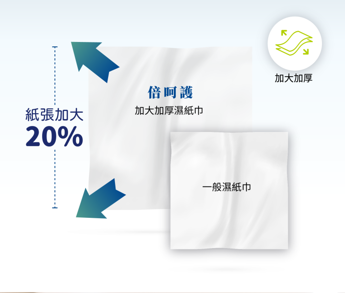 倍呵護加大加厚濕紙巾24包 