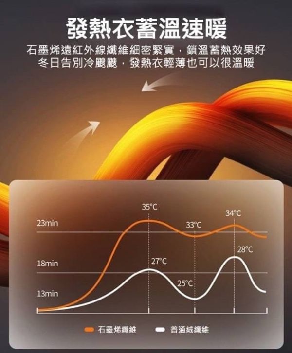 遠紅外線石墨烯能量發熱衣 