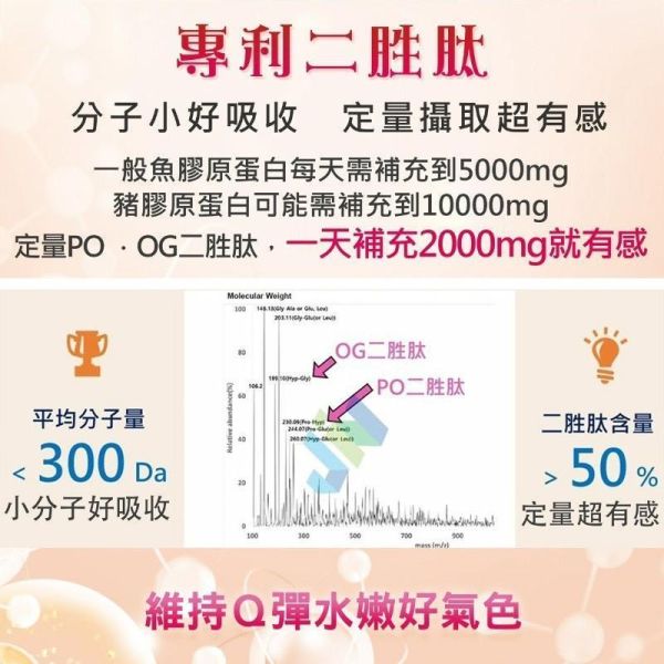 華寶生醫-專利二胜肽collagen海洋膠原蛋白(一組2盒) 