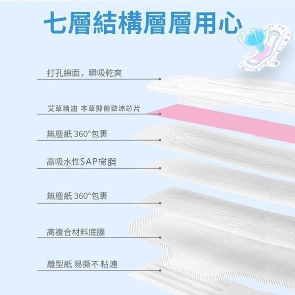 鐵桃者天然本草抑菌衛生棉 