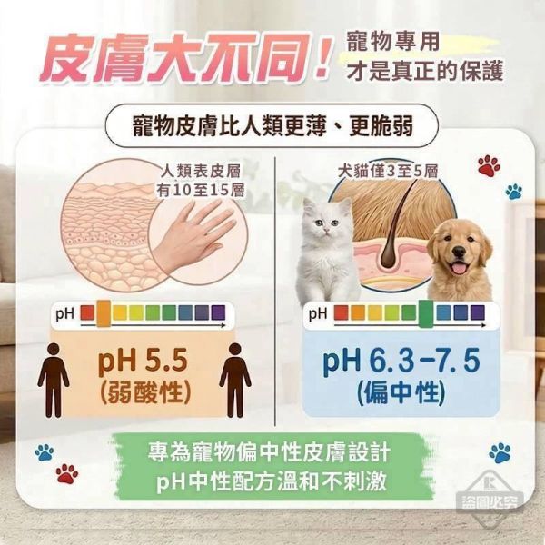 舒膚康 寵物萬用清潔濕紙巾72抽(一組6包) 