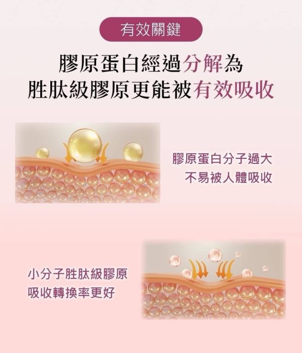 宏碁NMN極妍晶透膠原胜肽飲(一組3盒) 