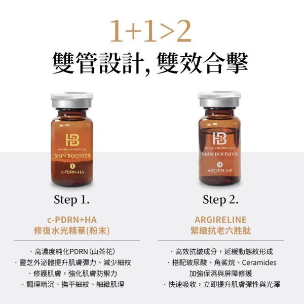 華寶生醫PDRN水光煥活緊緻精華套組(一組2套) 