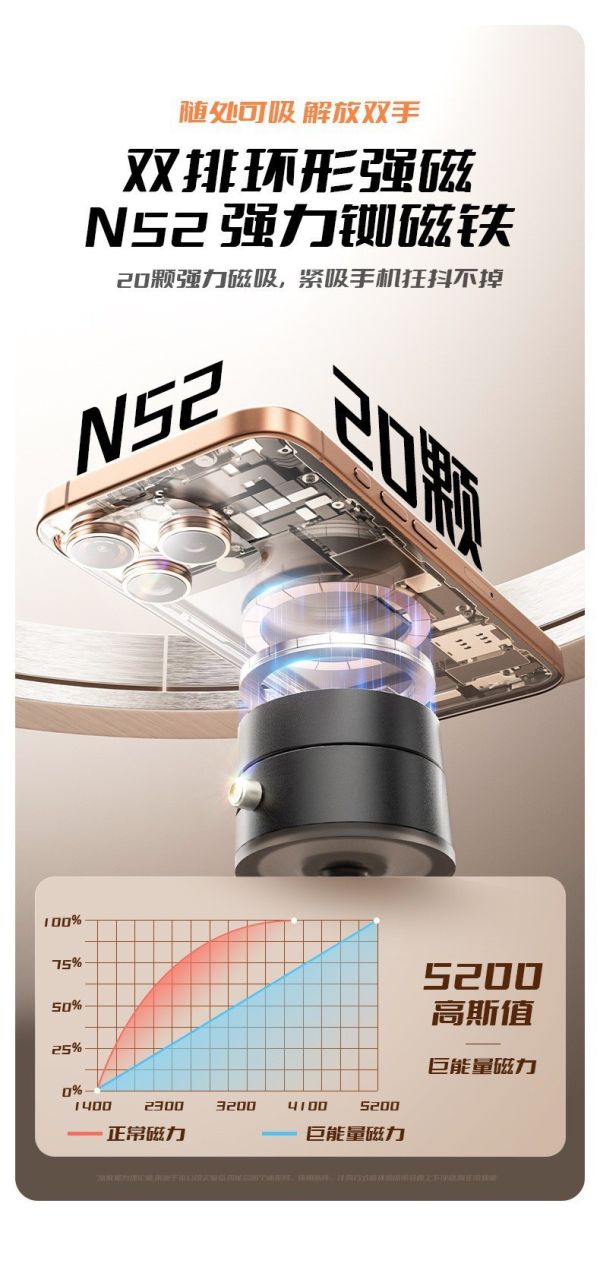 多角度磁吸手機支架(一組2入) 