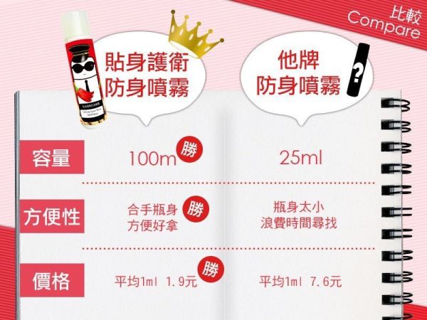 防身噴霧_自保/制伏(一組3瓶) 