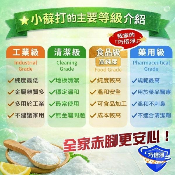 巧倍淨 小蘇打地板淨化液 2000ml(一組4瓶) 