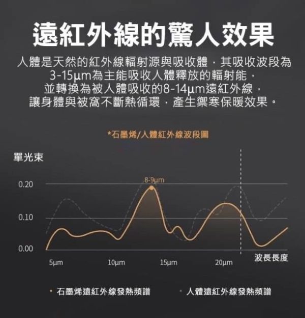 遠紅外線石墨烯能量發熱衣 