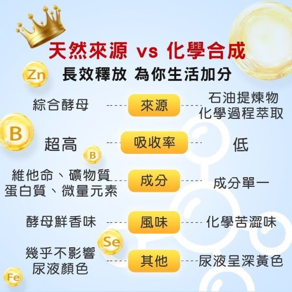 HB華寶生醫-緩釋綜合酵母維他命B群(一組4包) 