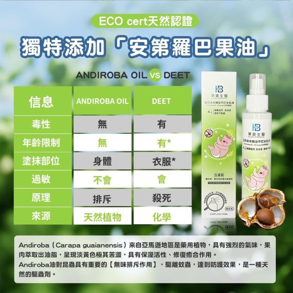 華寶生醫-自然本木精油不叮水乳液(一組2瓶) 