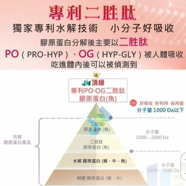 華寶生醫-專利二胜肽collagen海洋膠原蛋白(一組2盒) 