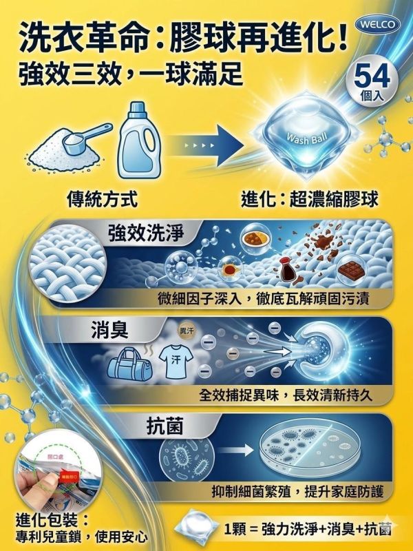 WELCO超濃縮抗菌消臭洗衣球(一組324顆) 