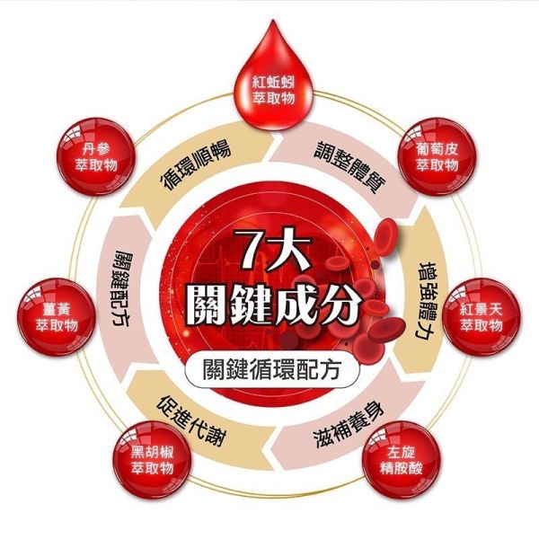 複方通匯路膠囊(一組2盒) 